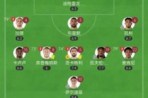 青春风暴！20岁伊尔迪兹传射+19岁阿季奇绝杀，尤文首发小国米5岁图片